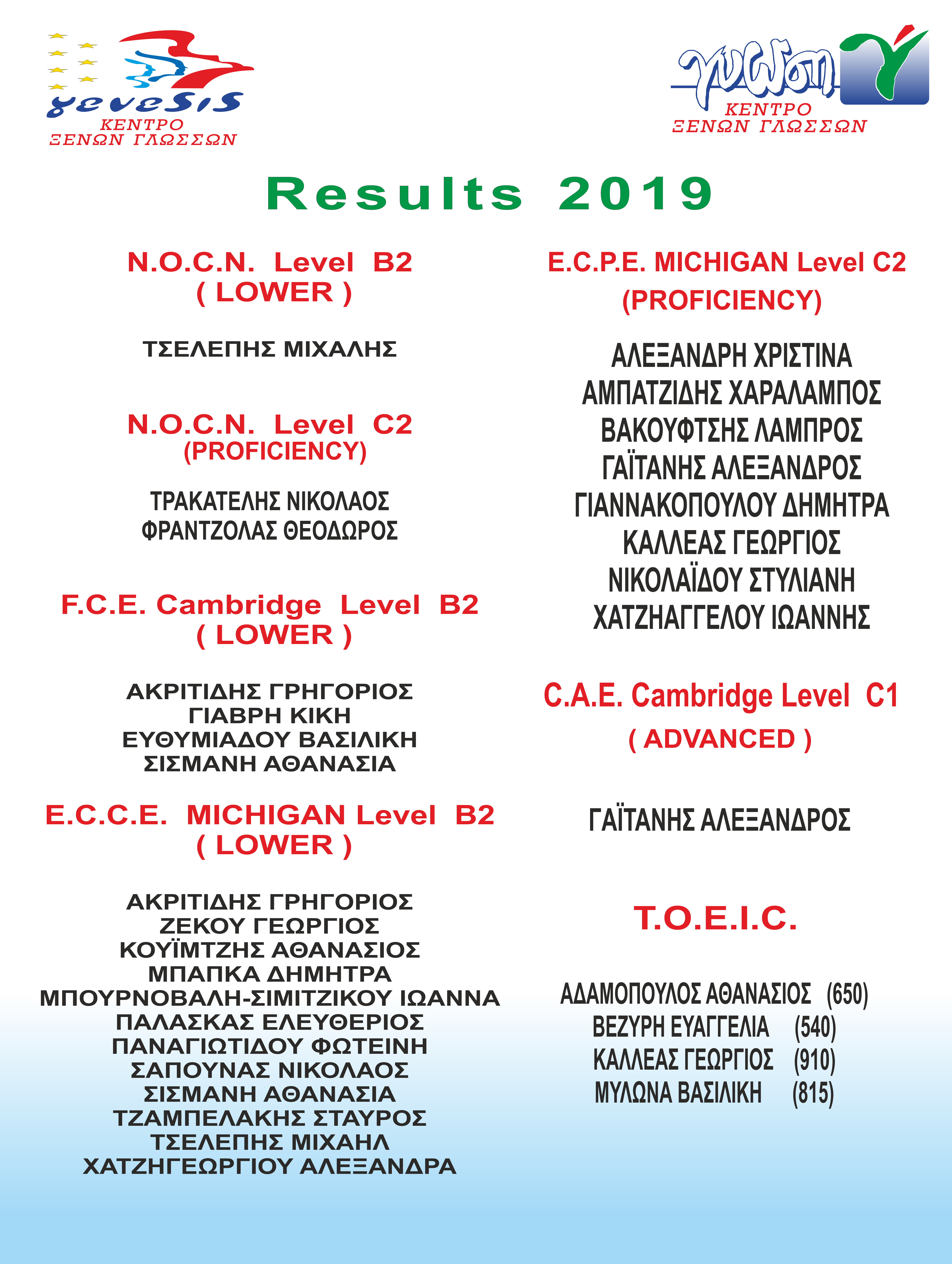 RESULTS 2019 90X1200